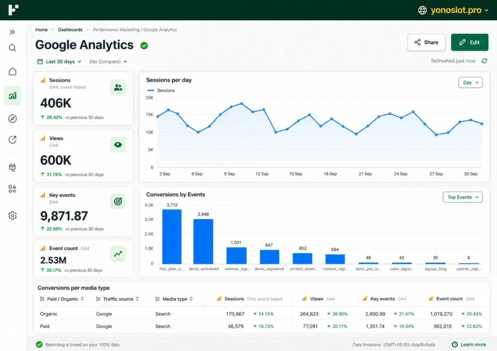 Google Analytics
